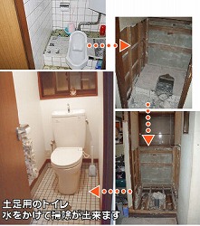 トイレ(和式⇒洋式)